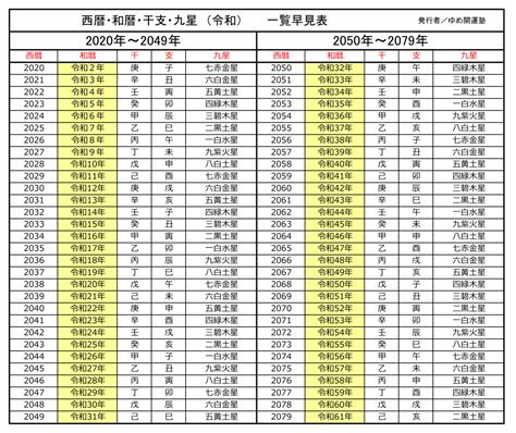 20 年|令和・西暦早見表